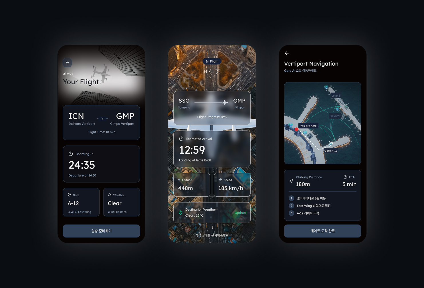 ETA Guarantee Detail