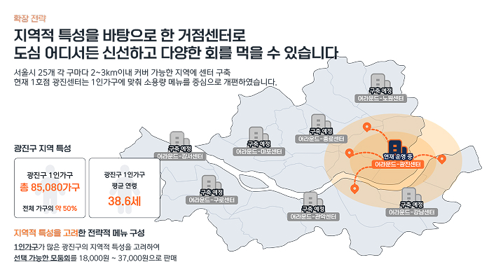 지역적 특성을 바탕으로 한 거점센터 확장 전략