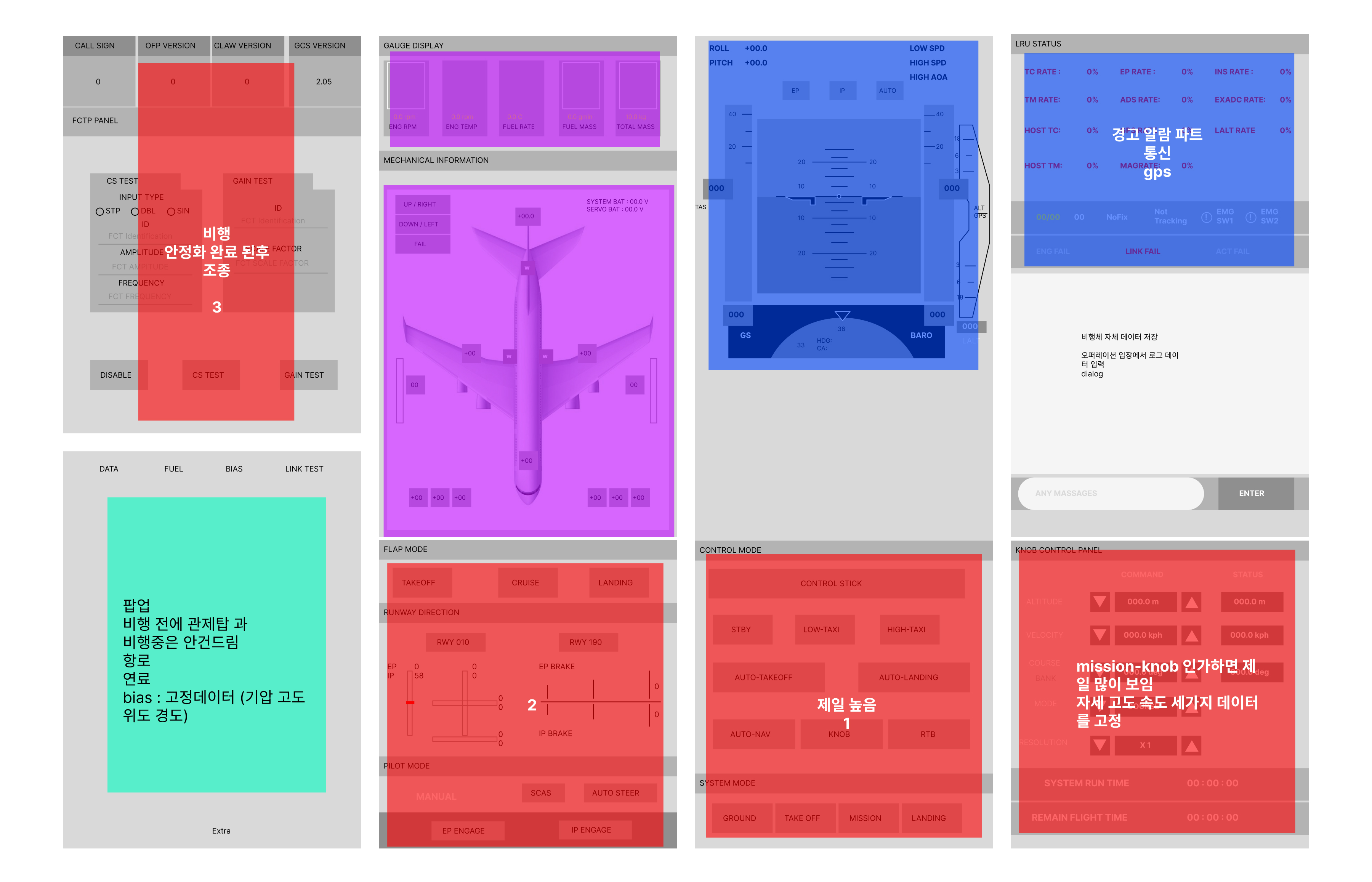 Execution overview 01