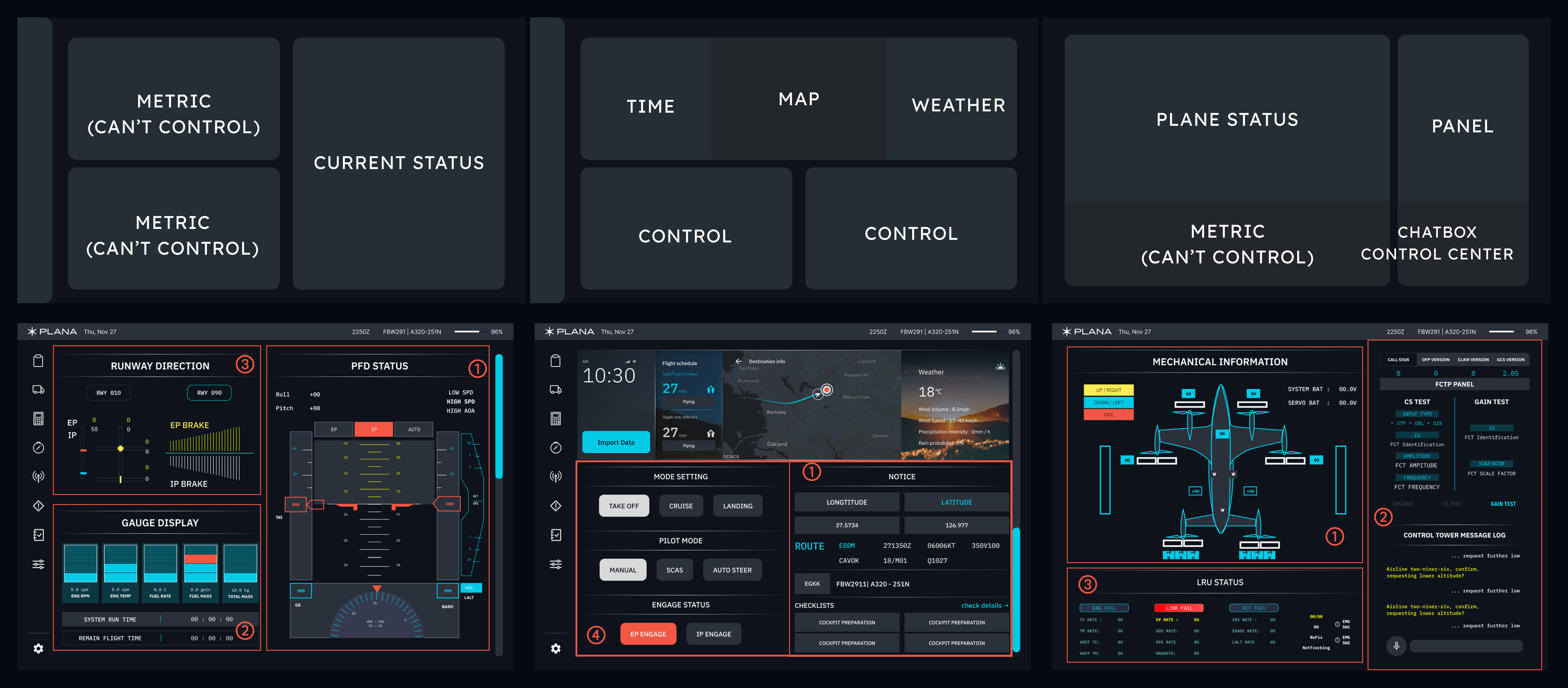 Execution overview 02