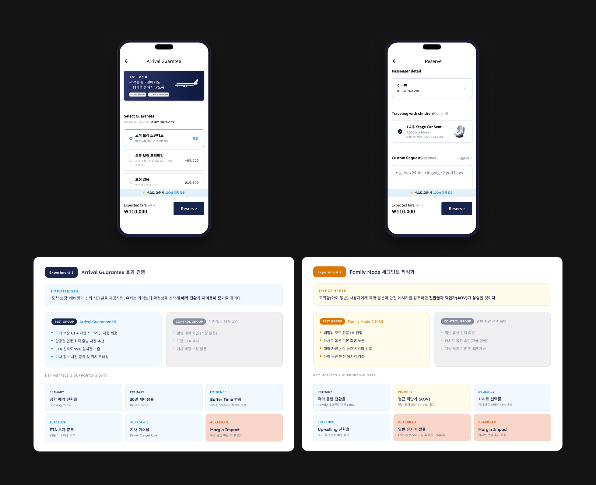 Execution Overview