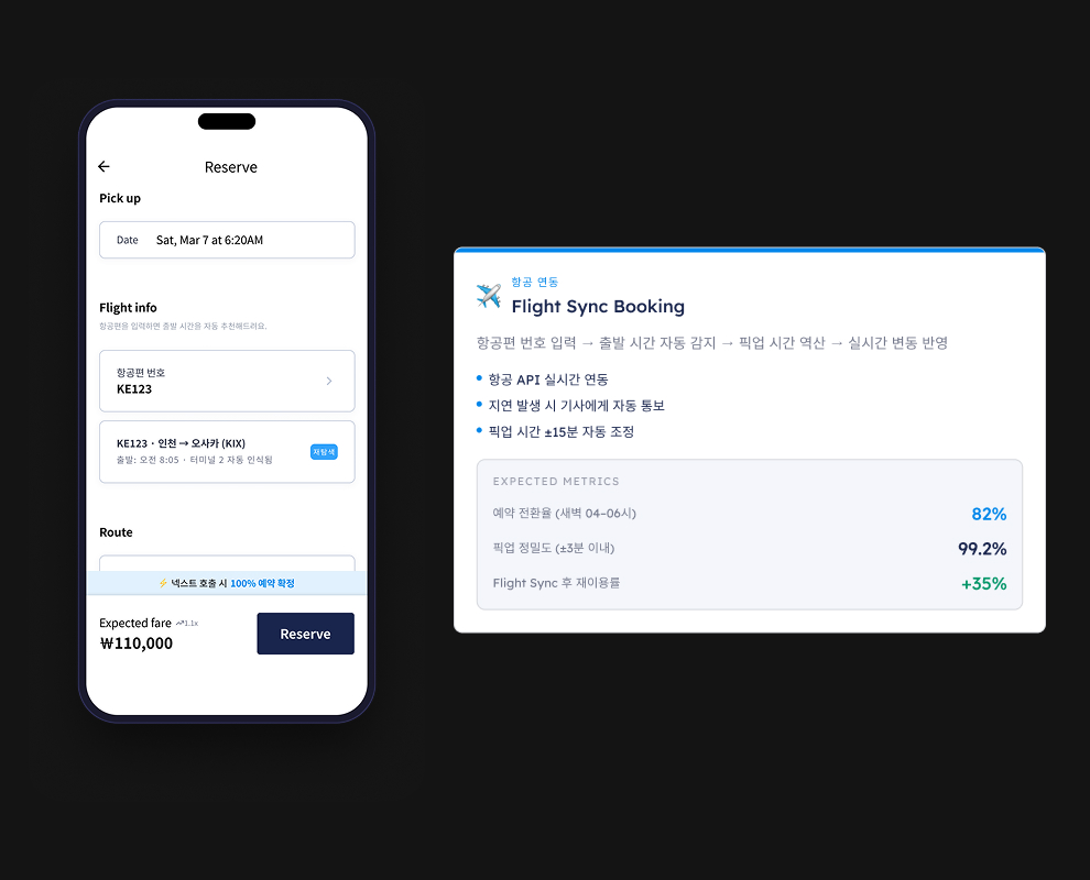 Arrival Guarantee Service