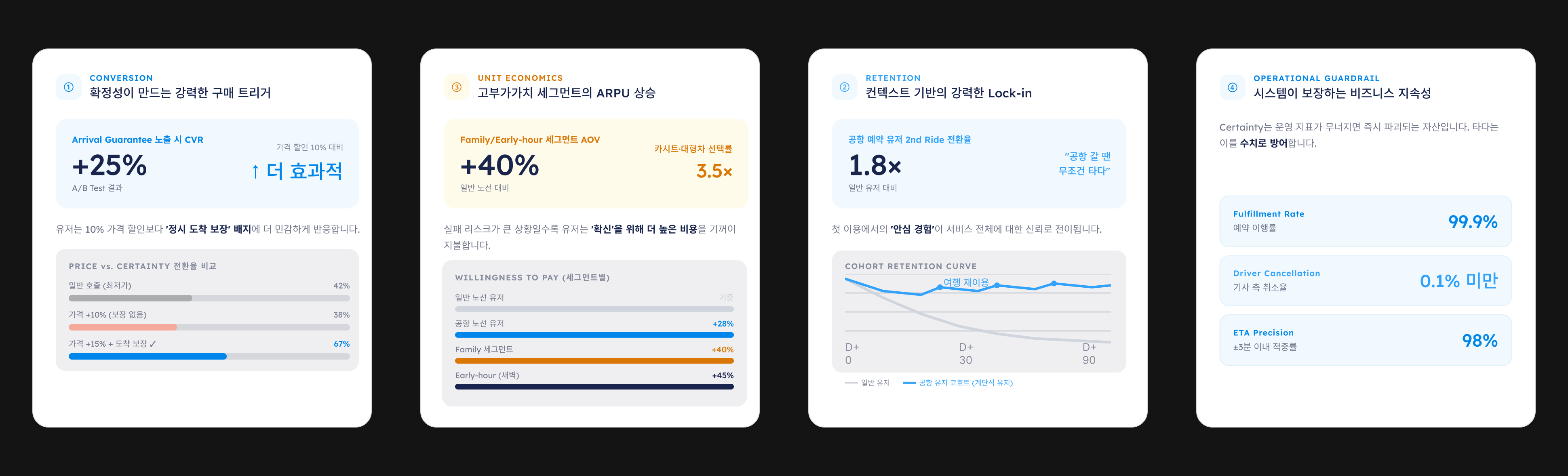 Results Overview