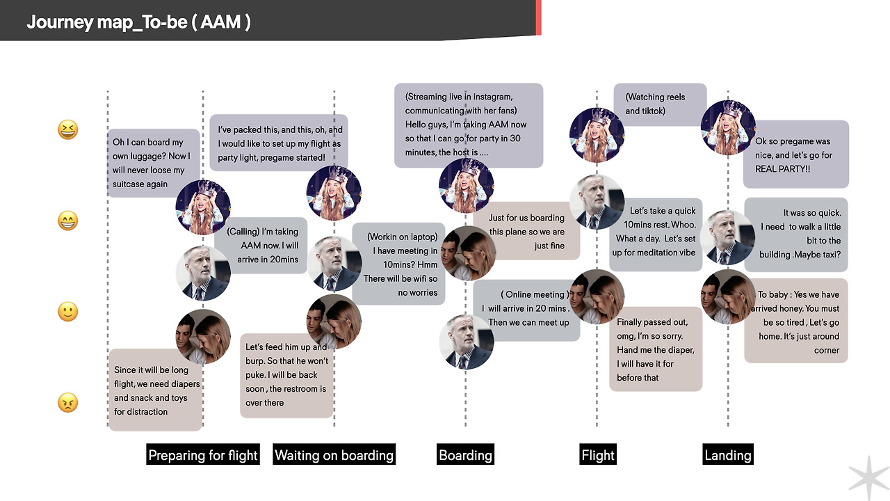 저니맵 To-be (AAM)